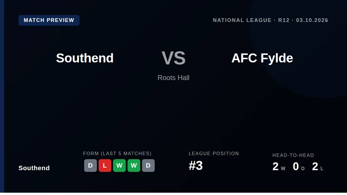 Southend United, third in the National League, welcome fifth-placed AFC Fylde to Roots Hall on Saturday in a direct...