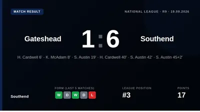 Southend United travel to face bottom-half Gateshead this Saturday looking to protect their unbeaten away record this...