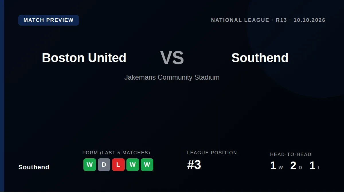 Southend United, sitting third in the National League, travel to face 20th-placed Boston United this Saturday aiming to...
