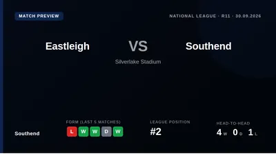 Southend United, second in the National League, look to recover from a heavy home defeat when they face Eastleigh at...